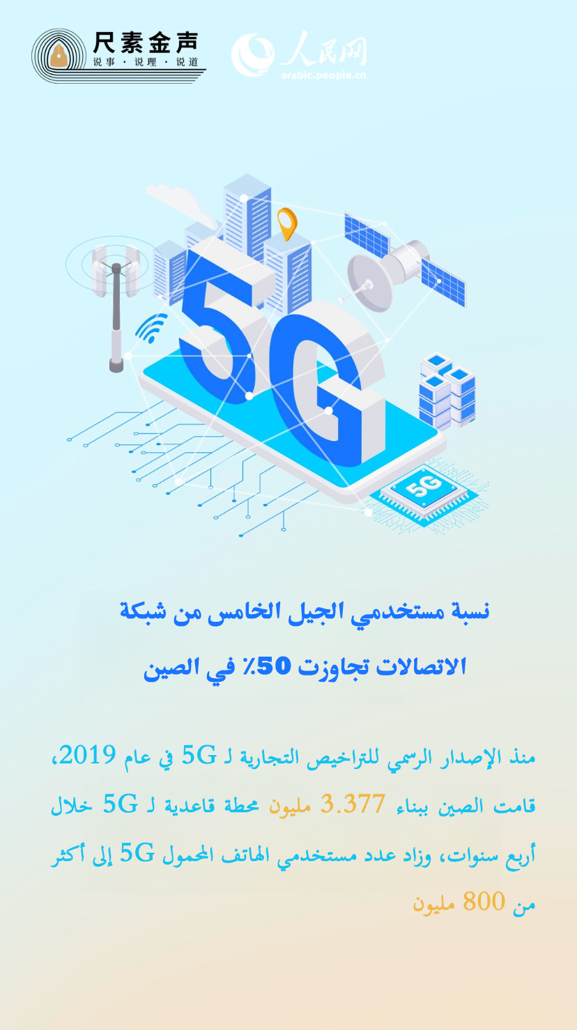 ????? ???? 50% ?? ????? ??????? 5G? ??????? ????? 5.5G ?????? ??? ?????