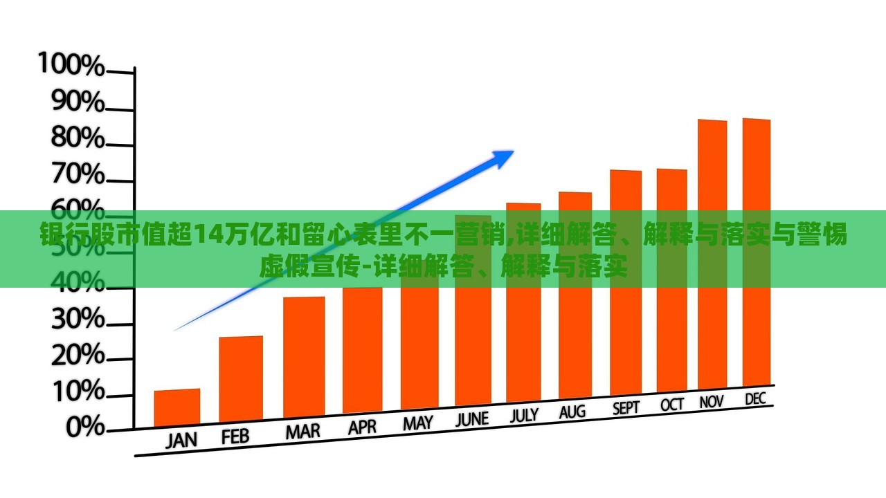 銀行股市值超14萬億和留心表里不一營銷,詳細(xì)解答、解釋與落實(shí)與警惕虛假宣傳-詳細(xì)解答、解釋與落實(shí)